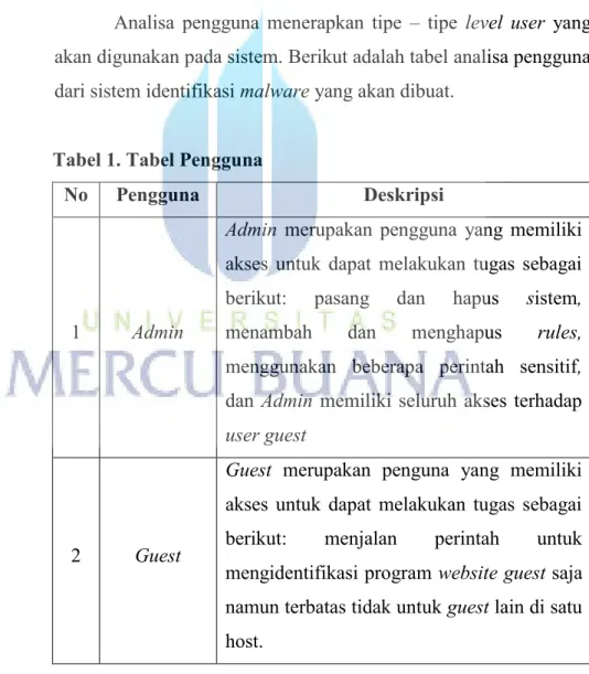 Tabel 1. Tabel Pengguna 