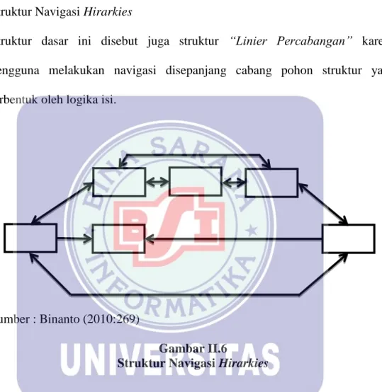 Gambar II.6 