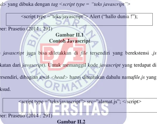 Gambar II.1  Contoh Javascript 