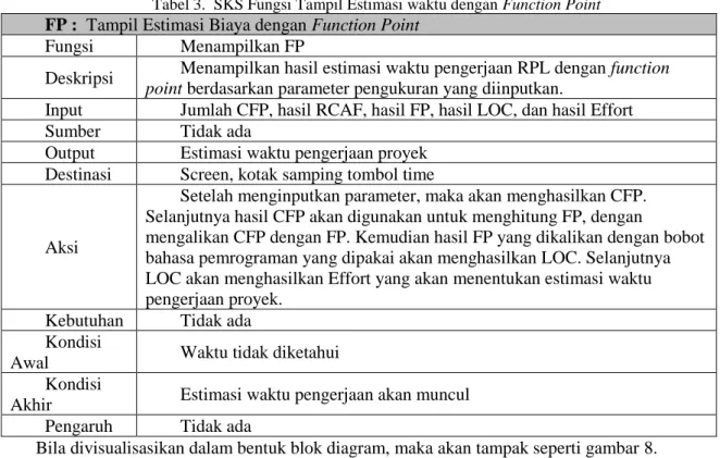 Tabel 3.  SKS Fungsi Tampil Estimasi waktu dengan Function Point 