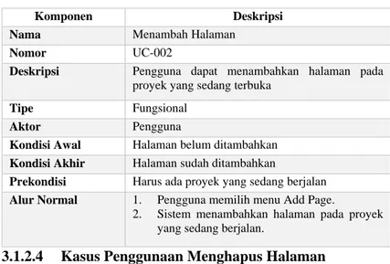 Tabel 3.3 Kasus Penggunaan Menambah Halaman 