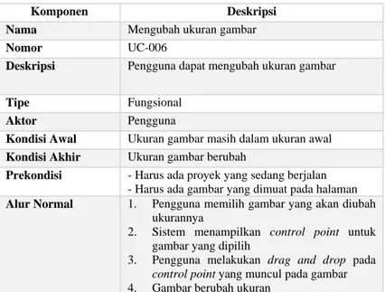 Tabel 3.5 Kasus Penggunaan Mengubah Ukuran Gambar 