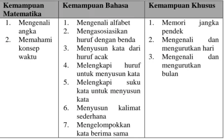 Tabel 3.1 Kategori Aktivitas Belajar Siswa 