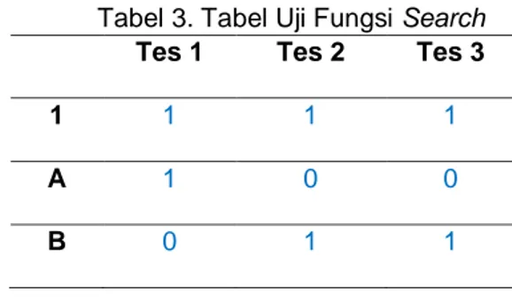 Tabel 2. Kondisi Input dan output  Input State: 
