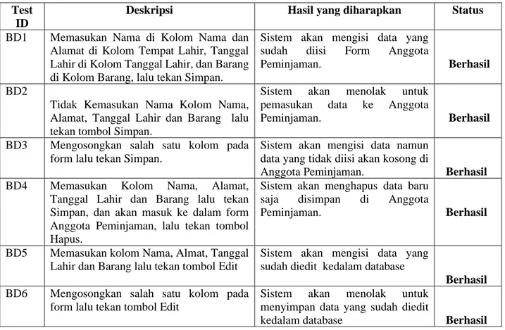 Table 1 Field Siap Uji 