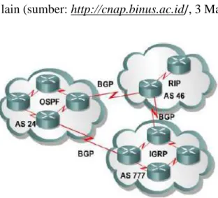 Gambar 2.5 BGP 