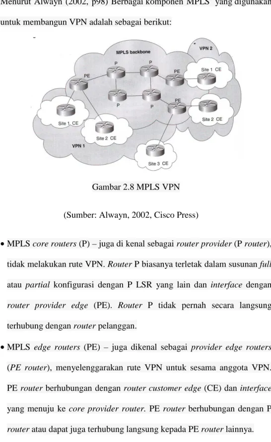 Gambar 2.8 MPLS VPN 