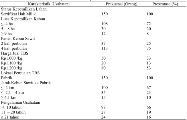 Tabel 1. Karakteristik usahatani kelapa sawit di Kabupaten Sambas 