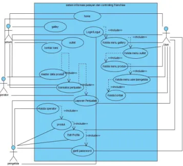 Tabel 5.Deskripsi Aktor dalam Use Case 