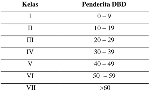 Table 1 Interval Kelas Penyakit Demam Berdarah Dengue (DBD) 