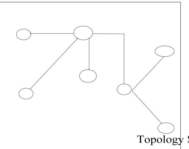 Gambar 3.2 Topologi Trisula Corporation 