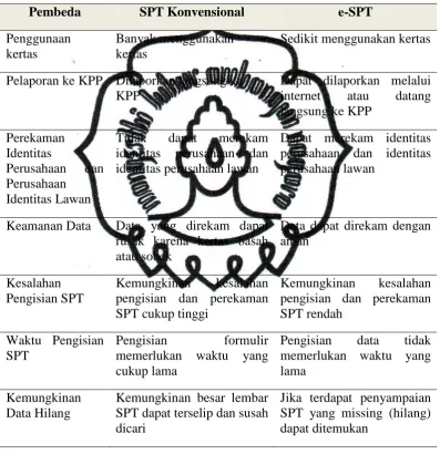 Tabel 1.1 