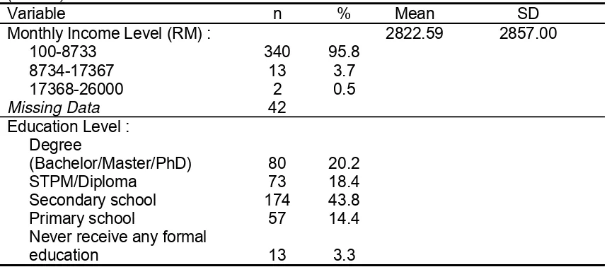 Table 7: Descriptive Statistics for Respondent’s Parents Characteristics (monthly income level and education level)       