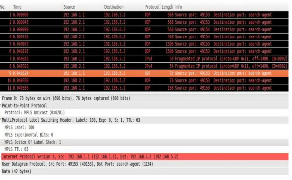 Gambar 4.18 Customer Edge VPN1_C ke Provider Edge PE_1 