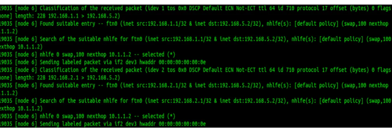 Gambar 4.1 Node 6 ke Node 7 (Server1) 