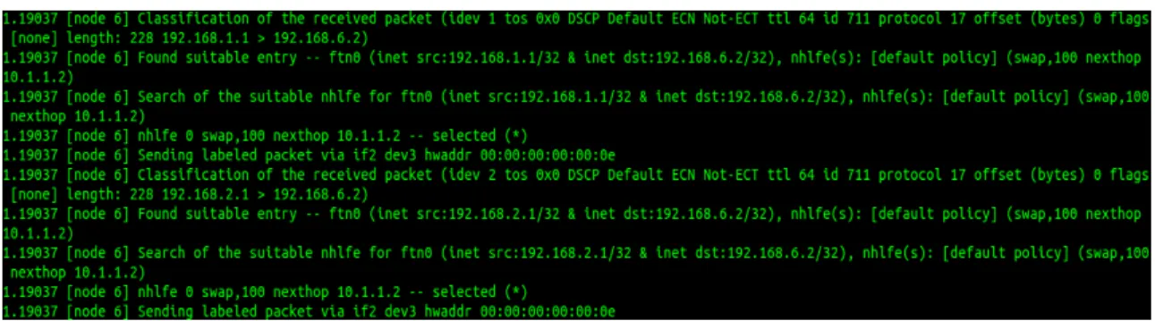 Gambar 4.2 Node 6 ke Node 7 (Server2) 