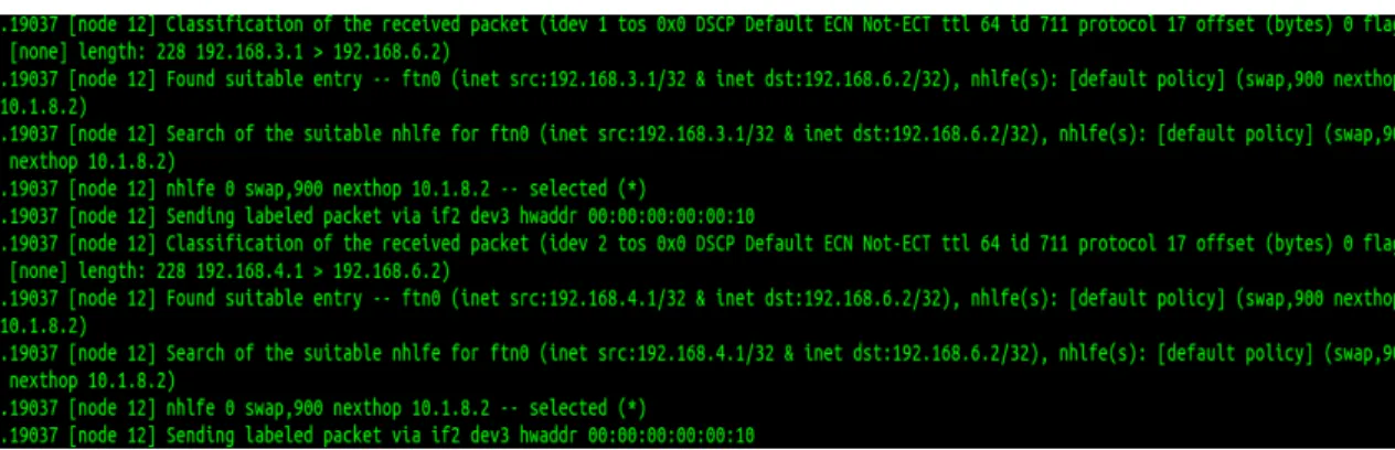 Gambar 4.4 Node 12 ke Node 7 (Server2) 
