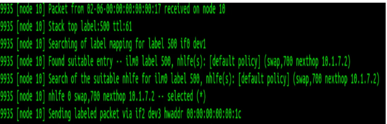 Gambar 4.7 Node 10 ke Node 11 
