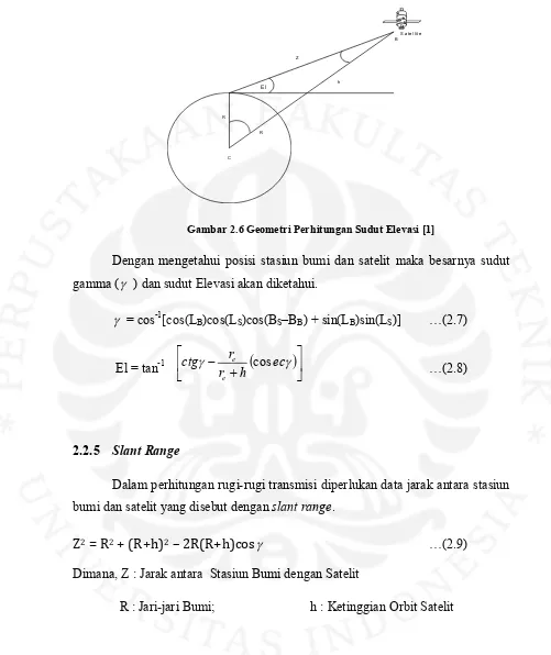 Gambar 2.6 Geometri Perhitungan Sudut Elevasi [1] 