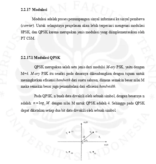 Gambar 2.7 : Konstelasi Sinyal QPSK [4] 