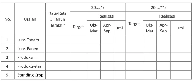 Tabel 7a : 