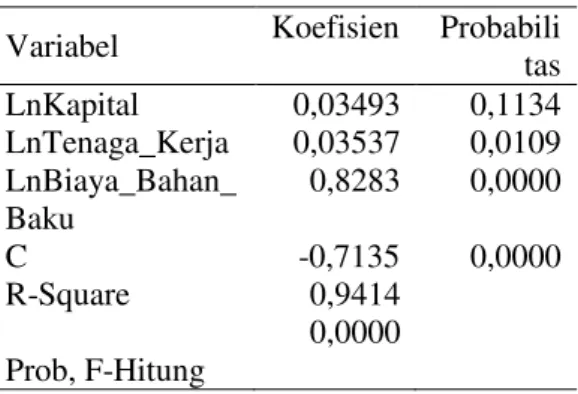 Tabel 8  Hasil  Estimasi  Model  Panel  Data 
