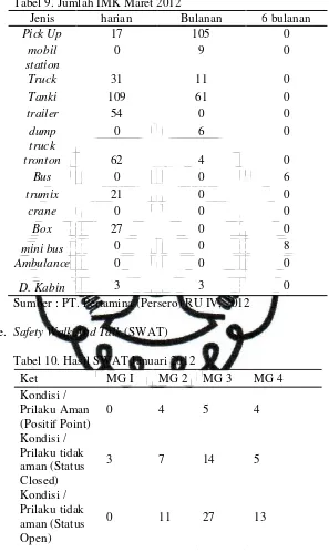 Tabel 9. Jumlah IMK Maret 2012 