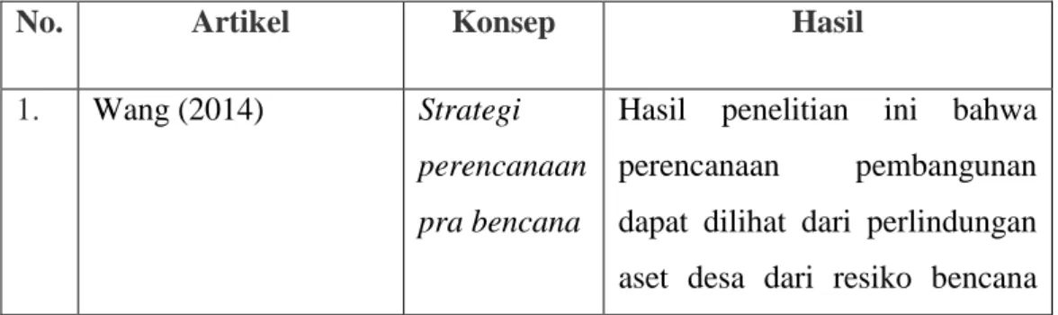 Tabel 1 Penelitian Sebelumnya 