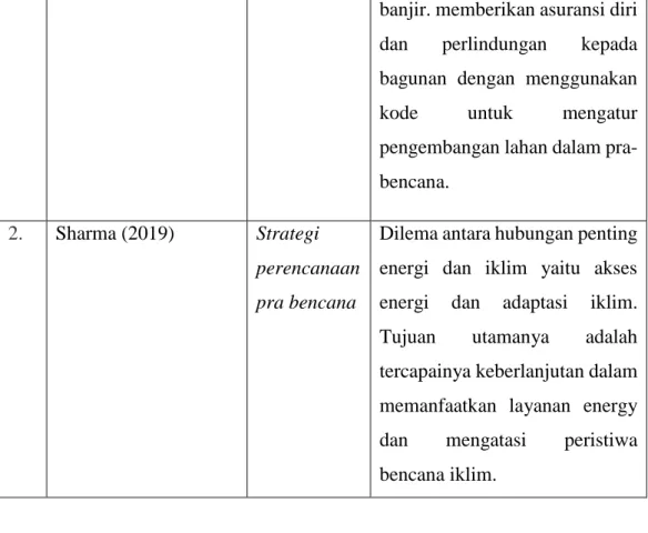Gambar  1 Peta Jalan Penelitian 