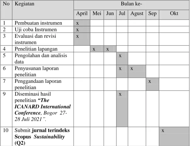 Tabel 5 Jadwal Penelitian 