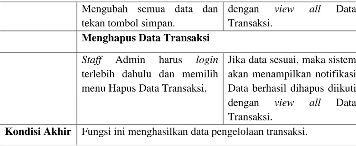 Tabel 4.4 Analisis Kebutuhan Fungsional Pengelolaan Laporan  Nama Fungsi  Fungsi Pengelolaan Data Laporan (Pembelian, Penjualan, 