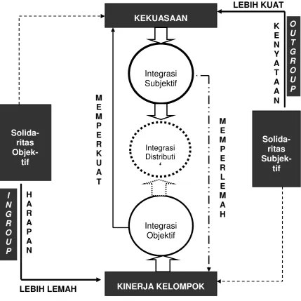 Gambar 2