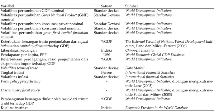 Tabel 2: Ringkasan Hasil Literatur Hubungan Liberalisasi Keuangan terhadap Volatilitas Makroekonomi