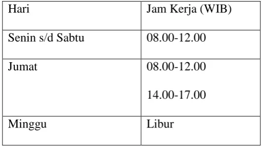 Tabel 9.2 Jam kerja karyawan Non-shift 