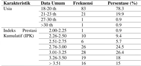 Tabel 1. Karakteristik Data Umum Responden, Surabaya, Desember 2015  