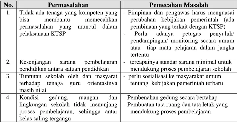 Tabel 3.11. Tambahan  