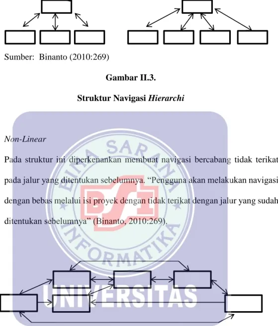 Gambar II.4. 