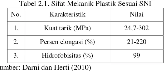Tabel 2.1. Sifat Mekanik Plastik Sesuai SNI 