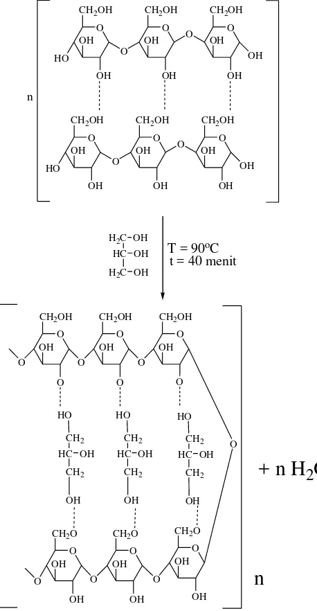 Gambar 2.5. Perkiraan reaksi polimerisasi 