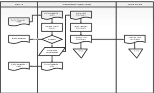 Gambar 1. SDLC         (System Development Life Cycle ) Perencanaan 