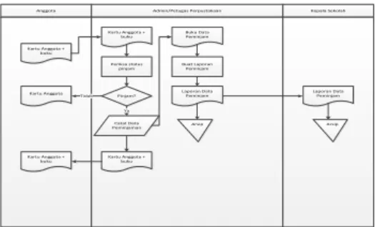 Gambar 1. SDLC         (System Development Life Cycle ) Perencanaan 