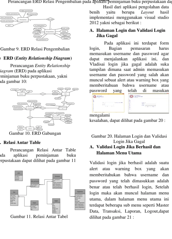 Gambar 9. ERD Relasi Pengembalian  d)  ERD (Entity Relationship Diagram) 