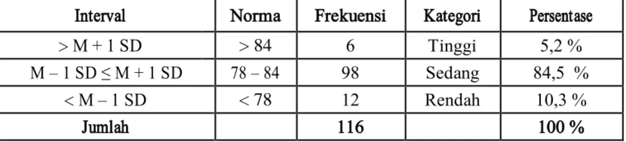 Tabel  di  atas  memperlihatkan  nilai  hasil  analisis  statistik  deskriptif  penelitian