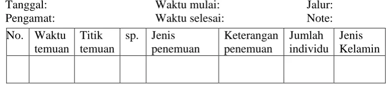Tabel 2.  Lembar Data Mamalia 