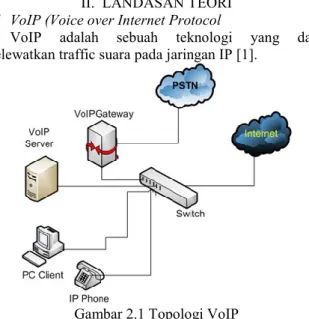 Gambar 2.1 Topologi VoIP 