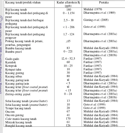 Tabel 3.  Kandungan aflatoksin pada sampel kacang tanah dan produk olahannya di Indonesia 
