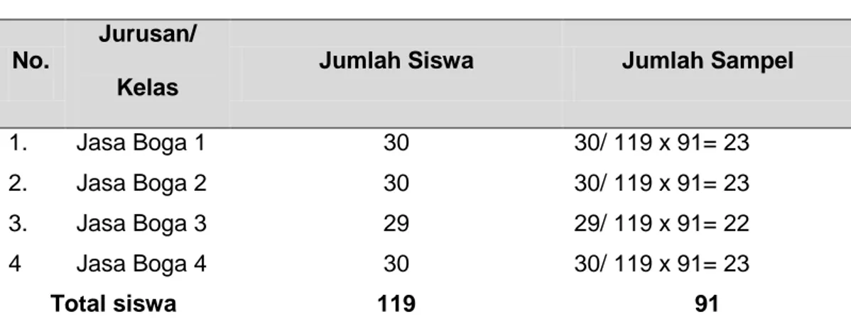 Tabel 2. Rincian Jumlah Sampel 