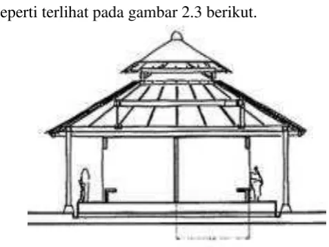 Gambar 2.4 Contoh Kios 1 muka  