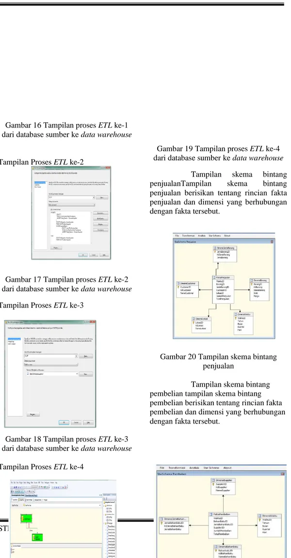 Gambar 16 Tampilan proses ETL ke-1  dari database sumber ke data warehouse 