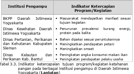 Tabel 3.3. Indikator  ketercapaian  tujuan  program/kegiatan ketahananpangan pada berbagai institusi pengampu di daerah IstimewaYogyakarta